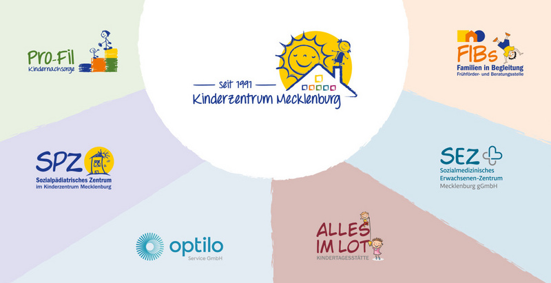 Grafik die das Kinderzentrum und dessen angeschlossene Unternehmen zeigt